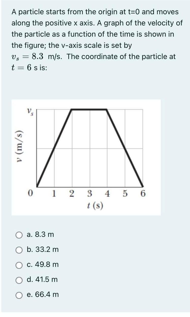 Solved A particle starts from the origin at t=0 and moves | Chegg.com