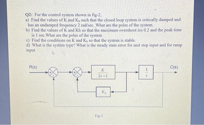 Solved Q2: For The Control System Shown In Fig-2, A) Find | Chegg.com