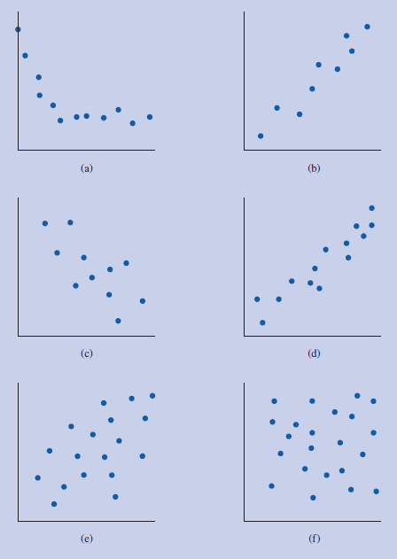 non linear scatter plot excel