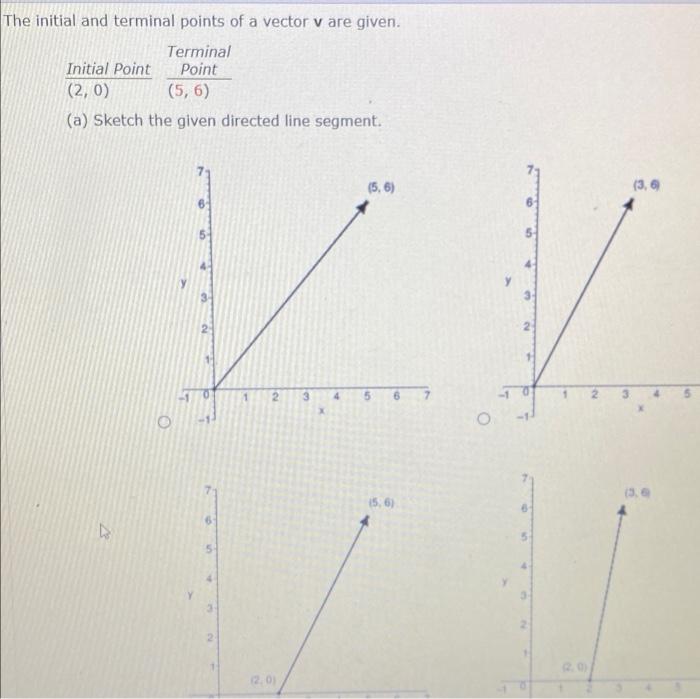 Solved The initial and terminal points of a vector v are | Chegg.com