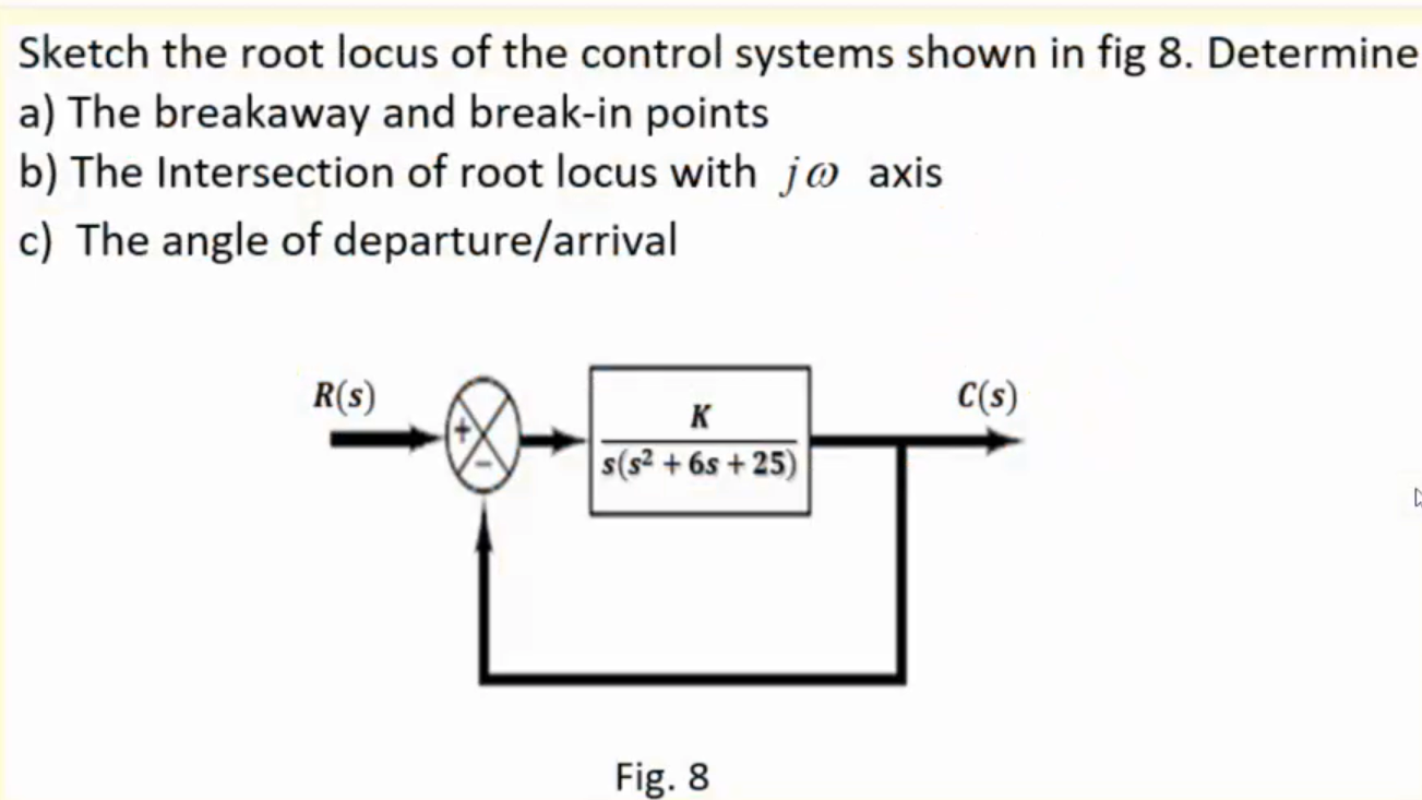 Solved Sketch the root locus of the control systems shown in | Chegg.com