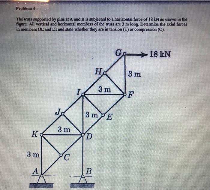 Solved Problem 4 The Truss Supported By Pins At A And B Is | Chegg.com