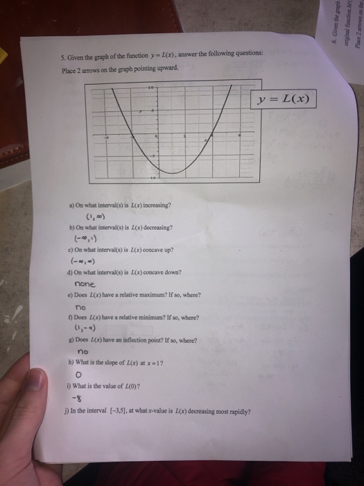 Solved original function 5. Given the graph of the function | Chegg.com