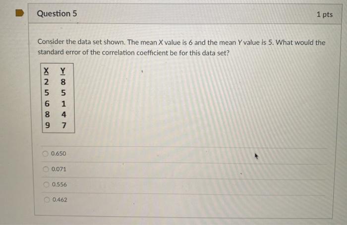 Solved Consider the data set shown. The mean X value is 6 | Chegg.com