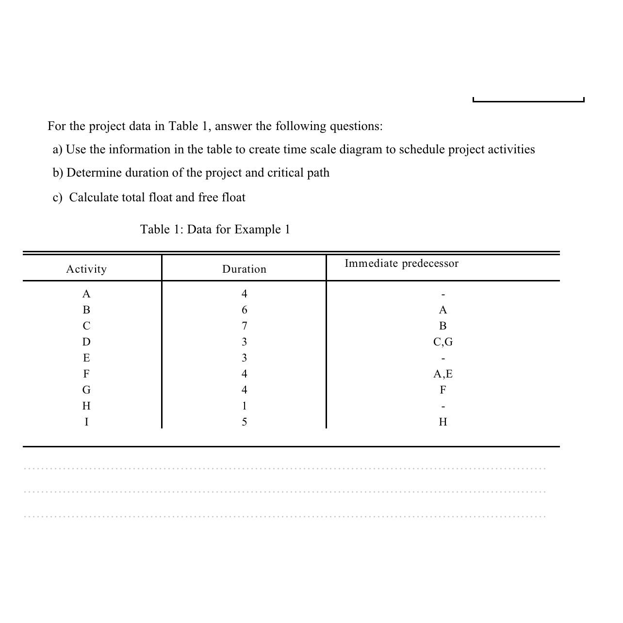 Solved For the project data in Table 1, ﻿answer the | Chegg.com