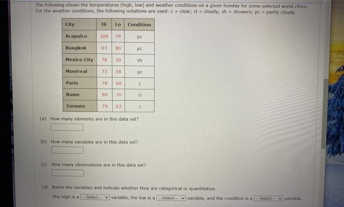 Solved The Following Shows The Temperatures (high, Low) And | Chegg.com