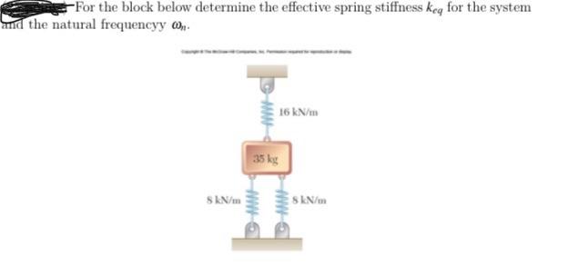 Solved For the block below determine the effective spring | Chegg.com