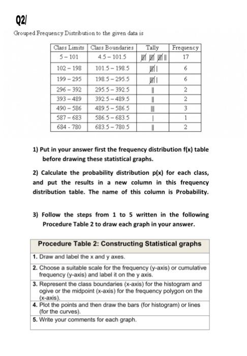 Solved Use the frequency distribution table that you have | Chegg.com
