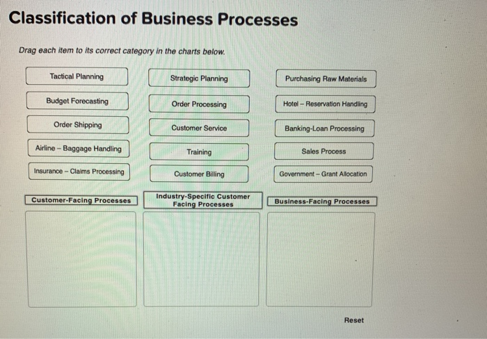 (Solved) : Classification Business Processes Drag Item Correct Category ...