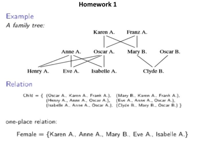 Solved Homework 1 Example A family tree: Karen A. Franz A. | Chegg.com