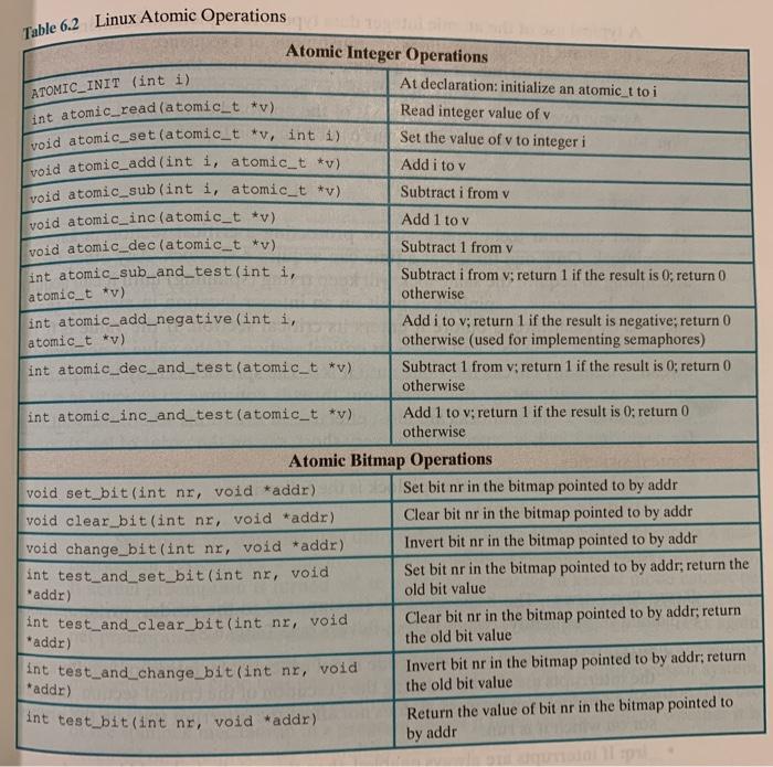 Solved 6.20. In Table 6.2, some of the Linux atomic | Chegg.com