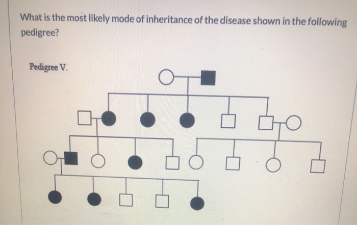 Solved What is the most likely mode of inheritance of the | Chegg.com