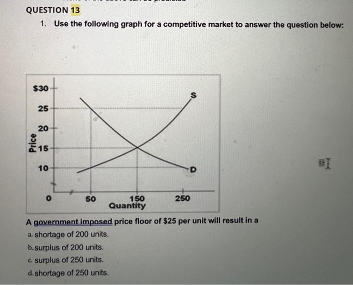 QUESTION 13
1. Use the following graph for a competitive market to answer the question below:
A government imposed price floo