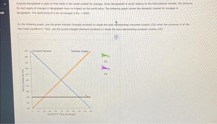 Solved Suppose Bangladesh is open to free trade in the world | Chegg.com