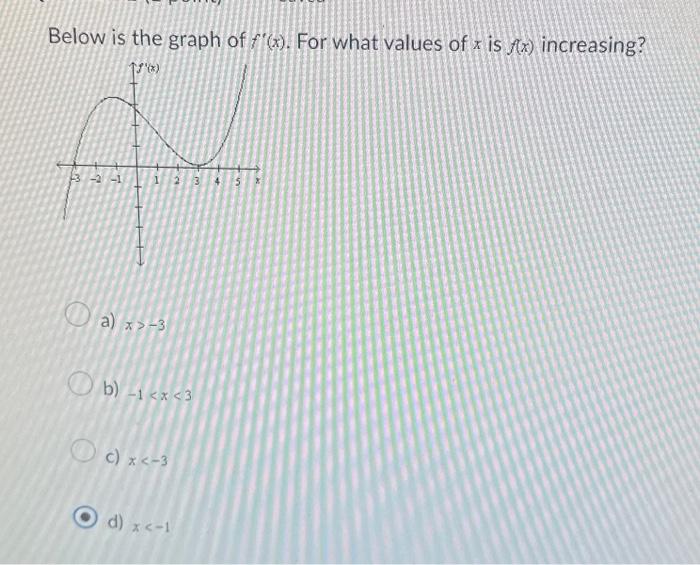 Solved Below is the graph of f′(x). For what values of x is