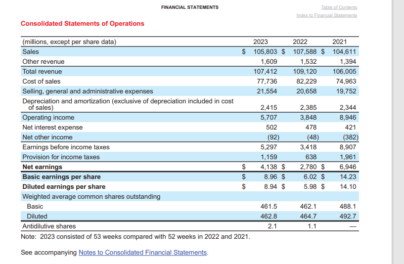 horizontal analysis of income statement and balance sheet