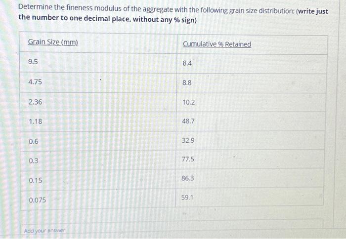 Solved Determine The Fineness Modulus Of The Aggregate With | Chegg.com