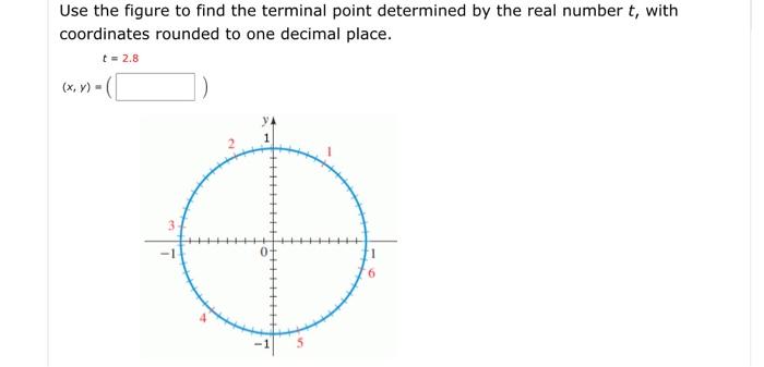 Solved Use the figure to find the terminal point determined | Chegg.com