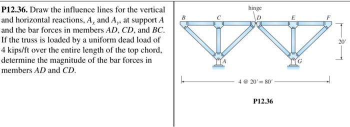 Solved hinge B с D E P12.36. Draw the influence lines for | Chegg.com