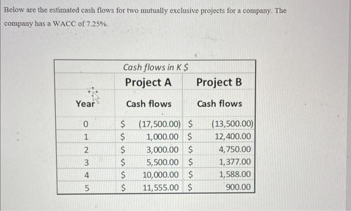 Solved Below are the estimated cash flows for two mutually | Chegg.com