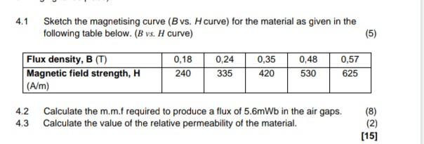 Solved 4.1 Sketch the magnetising curve ( B vs. H curve) for | Chegg.com