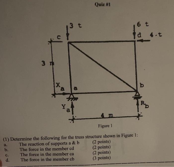 Solved (1) Determine the following for the truss structure | Chegg.com