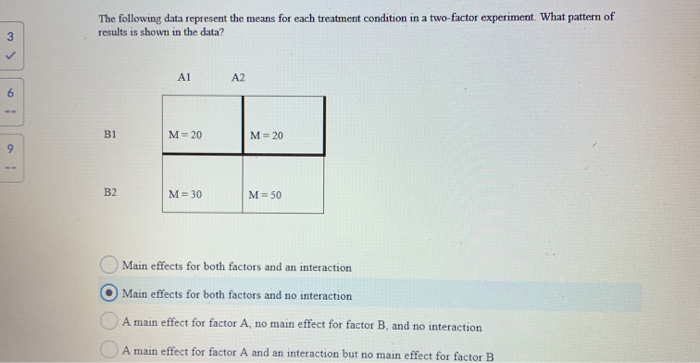 Solved The Following Data Represent The Means For Each 7893