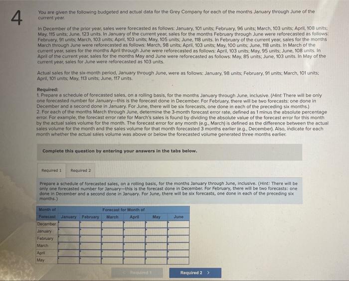 Solved You are given the following budgeted and actual data | Chegg.com