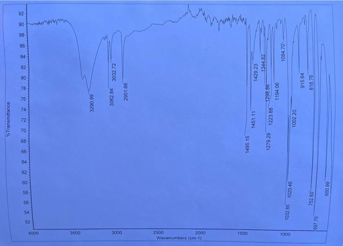 What are the IR sterches and the bond stretches of