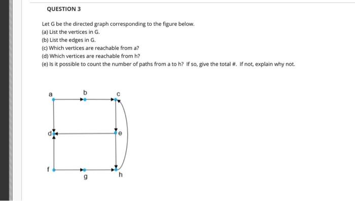 Solved QUESTION 3 Let G be the directed graph corresponding | Chegg.com