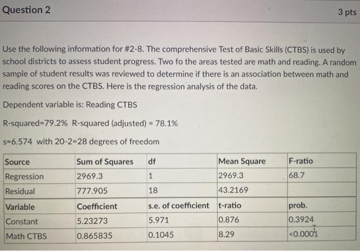 Solved What is the estimate of the true slope? Interpret | Chegg.com