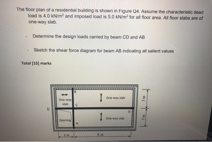 Solved The floor plan of a residential building is shown in | Chegg.com