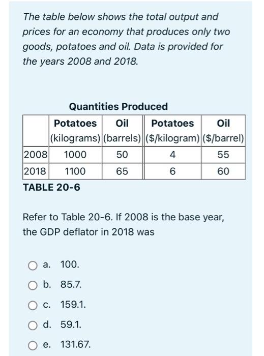 Solved The table below includes data for a one-year period | Chegg.com