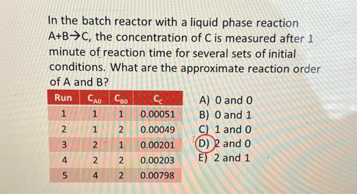 Solved In the batch reactor with a liquid phase reaction | Chegg.com