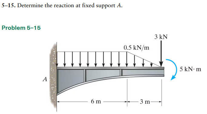 Solved 5-15. ﻿Determine the reaction at fixed support | Chegg.com