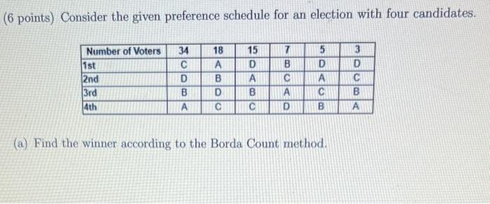 Solved (6 points) Consider the given preference schedule for | Chegg.com