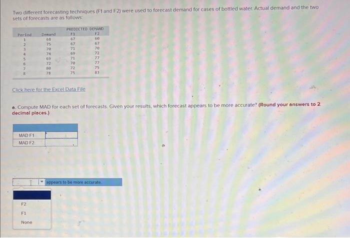 Solved Two Different Forecasting Techniques (F And F2) Were | Chegg.com