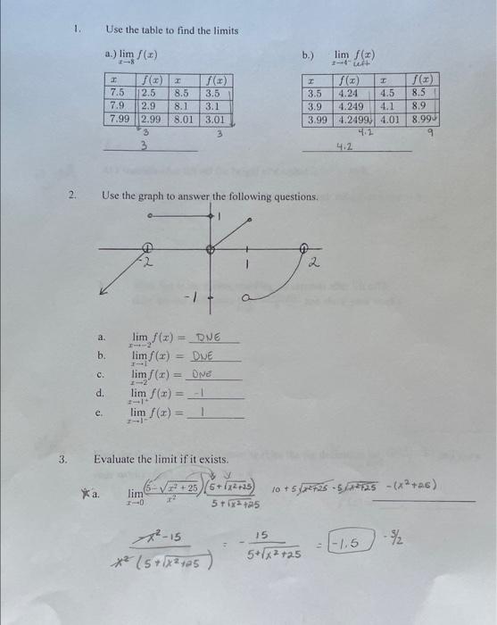 Solved 1. Use the table to find the limits a.) limx→8f(x) | Chegg.com