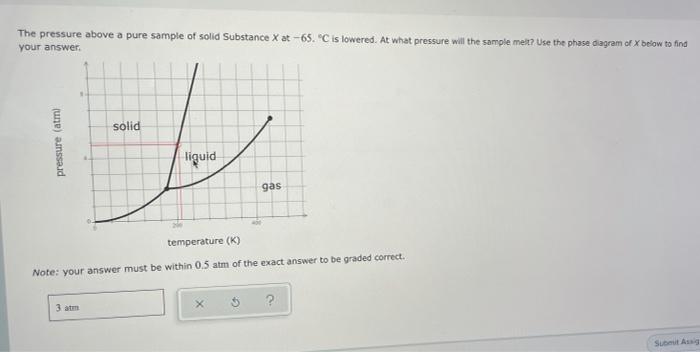 The pressure above a pure sample of solid Substance X | Chegg.com