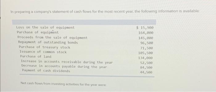 Solved In Preparing A Company's Statement Of Cash Flows For | Chegg.com