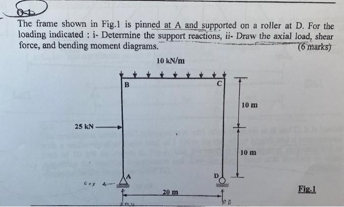 Solved The frame shown in Fig.1 is pinned at A and supported | Chegg.com
