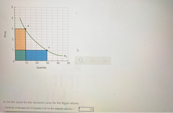label the following diagram of a demand curve. price... Solved Look at the demand curves in the diagrams below, O 5 | Chegg.com