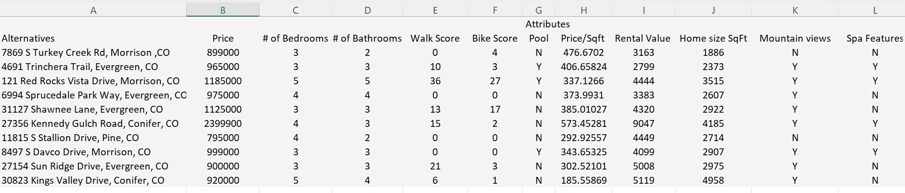 Solved First partInstructions:Do NOT add to this data.Do not | Chegg.com
