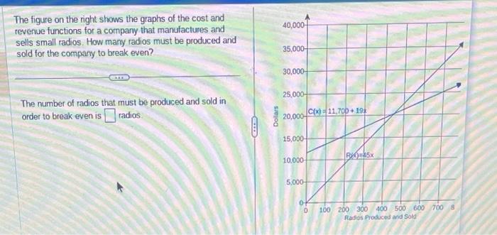 Solved The figure on the right shows the graphs of the cost | Chegg.com