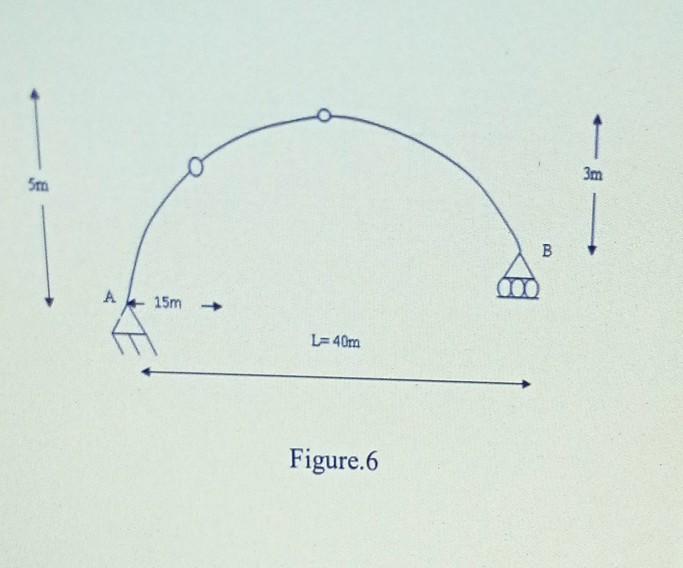 Solved A Three Hinged Parabolic Arch Having Supports At | Chegg.com