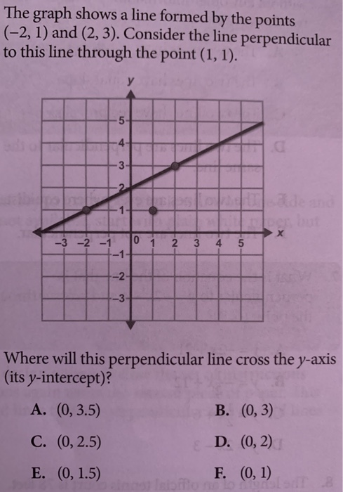 Solved The Graph Shows A Line Formed By The Points 2 1 Chegg Com