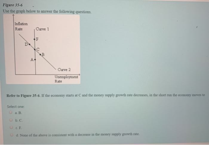 Solved Figure 35-6 Use The Graph Below To Answer The | Chegg.com