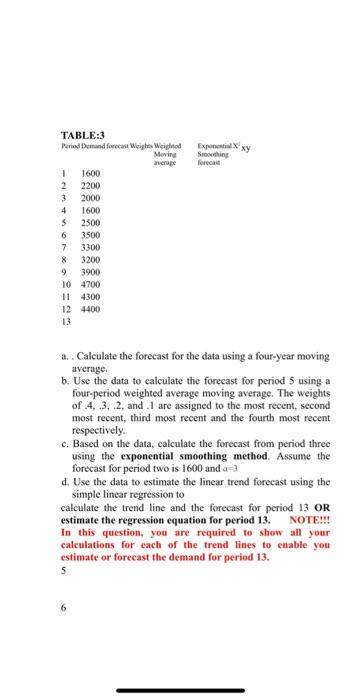 Solved Expxy TABLE:3 Period Demand forecast Weight Weighted | Chegg.com