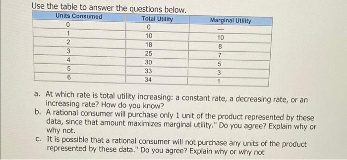 Solved Marginal Utility Use the table to answer the | Chegg.com