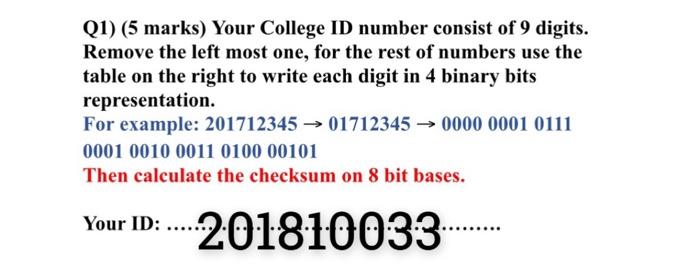 Solved Q1) (5 marks) Your College ID number consist of 9 | Chegg.com